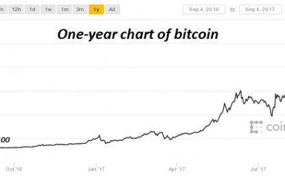 Bitcoin, Sour Grapes And The Institutional Herd