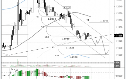 EUR/USD: Unclear Situation Around The Trend Line