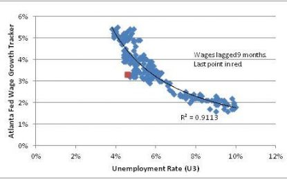 Some Further (Minor) Thoughts On The Phillips Curve