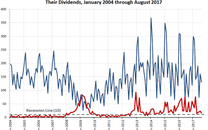 Dividends By The Numbers In August 2017