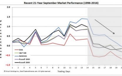 E
                                                
                        Markets Performance In September Has Been Turbulent
