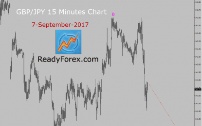 GBP/JPY Elliott Wave Analysis – Thursday, September 7