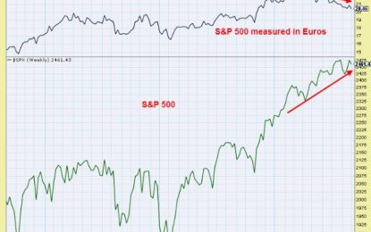 US Equities – Are They Still In A Bull Market?