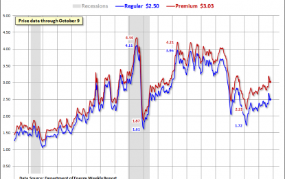 Weekly Gasoline Price Update: Regular And Premium Down Six Cents