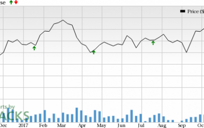 U.S. Bancorp (USB) To Report Q3 Earnings: What’s In Store?