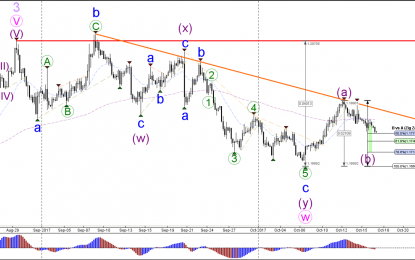 EUR/USD Builds ABC Zigzag In Expanded Wave 4