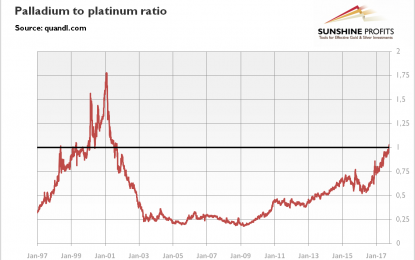 Palladium Beats Platinum For The First Time In 16 Years