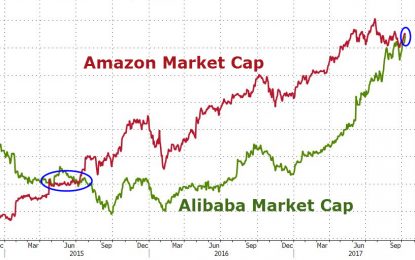 Alibaba’s Bigger Than Amazon (Again)