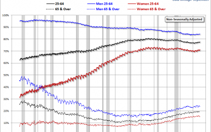 Long-Term Trends In Employment By Age Group – Tuesday, Oct. 10