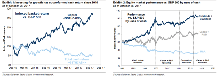 Two Things: Buybacks And ETFs