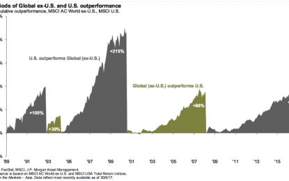 A Shift From US To Emerging Stocks?