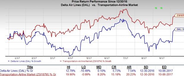 Delta Air Lines Q3 Earnings: Disappointment In Store?