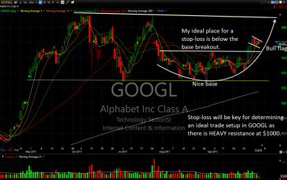 How To Trade Google Now