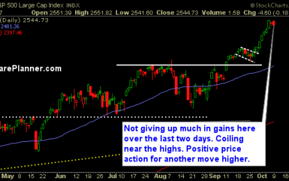 S&P 500 Continues To Ride The 5-Day Moving Average