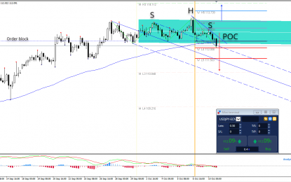 USD/JPY Possible Reversal Due To Risk-Off Source