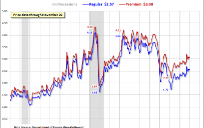 Weekly Gasoline Price Update: Regular And Premium Down