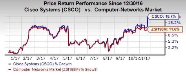 Cisco (CSCO) Stock Hits 52-Week High Backed By Q1 Results