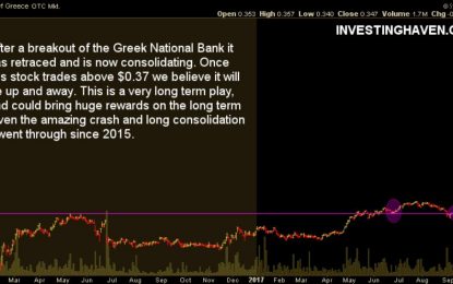 Greek National Bank Stock Consolidating Before It Goes Up And Away