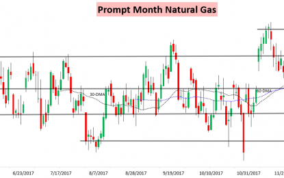 Natural Gas Takes Another Beating