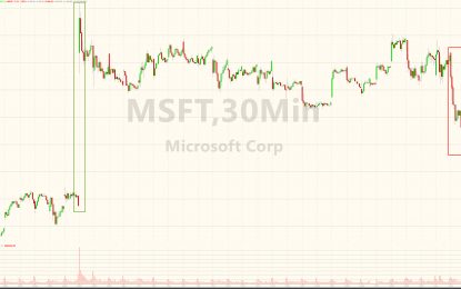 Microsoft Plunges Most In 18 Months As Tech Wreck Escalates