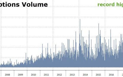 VIX Options Volume Hits Record High As Equity Correlation Flashes Red