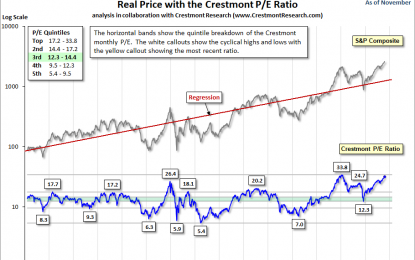 Crestmont Market Valuation Update – Friday, Dec. 1