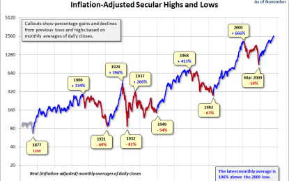 A Perspective On Secular Bull And Bear Markets – Friday, Dec. 1