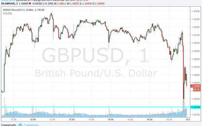No Brexit Deal Today – GBP/USD Crashes To Support