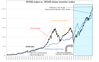 S&P 500 Intrinsic Value Index Update – Friday, Dec. 1