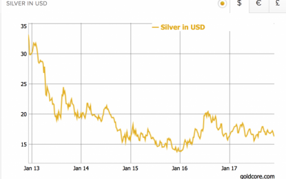 Silver’s Positive Fundamentals Due To Strong Demand In Key Growth Industries