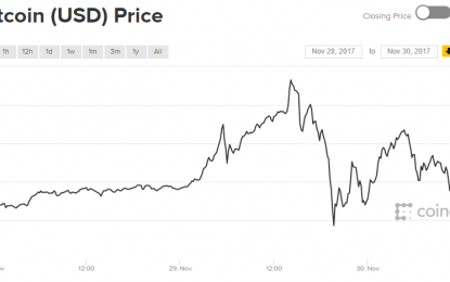 Bitcoin Rockets Higher, Then Crashes Lower, Then Repeats
