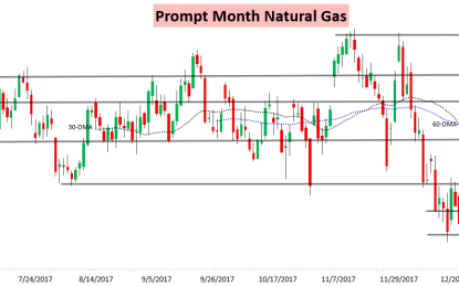 Natural Gas Pulls Back As Traders Eye Tomorrow’s EIA Data And Mid-January Warmth