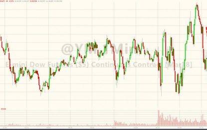 Stocks Sink As ‘Hawkish’ Powell “Sees Some High Prices”, Raises Economic Assessment