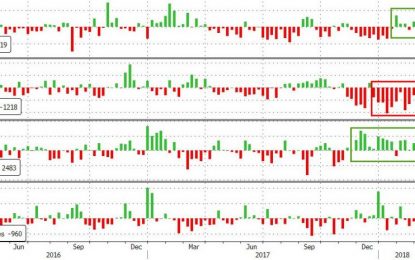 WTI/RBOB Tumble After Bigger Than Expected Crude, Gasoline Builds