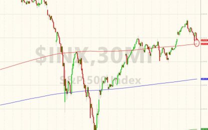 S&P Tests Key Technical Support As Crude & Breakevens Plunge