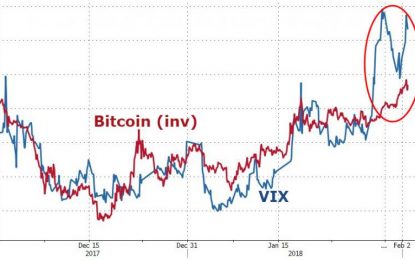 Is Bitcoin Really A Leading Indicator For The Entire Market?