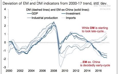 U.S. Economy An Emerging Market?
