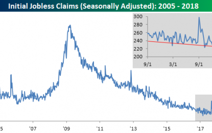 Jobless Claims Continue Their Downtrend