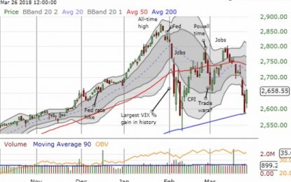 Above The 40 – Buyers Buoy The Stock Market