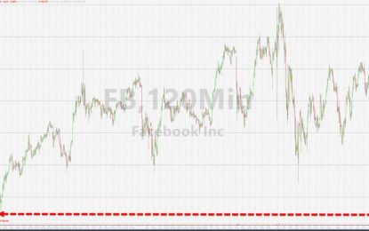 S&P, Nasdaq Red As Facebook Carnage Continues
