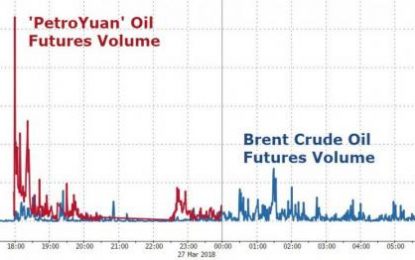 In Unprecedented Move, China Plans To Pay For Oil Imports With Yuan Instead Of Dollars