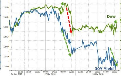Is The Fed Panicking: Yield Curve Tumbles To Fresh 11-Year Lows