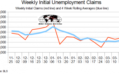 March 2018 Initial Unemployment Claims Rolling Averages Marginally Worsens