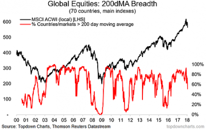 Global Equity Breadth Check: New Lows