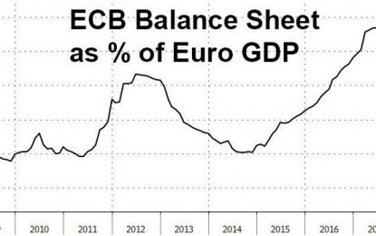 ECB Doubles Bond Purchases Just As Market Hits Turbulence