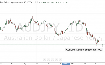 AUDJPY – Double Bottom At 81.00?