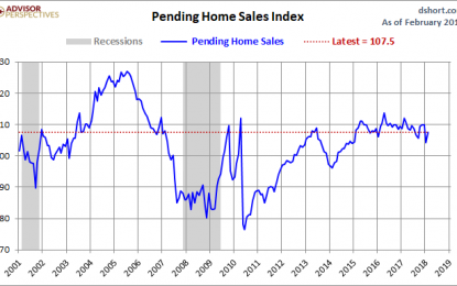 Pending Home Sales Bounce Back In February