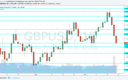GBP/USD Forecast Apr. 23-27 – 5 Reasons For Pound Plunge, GDP Unlikely To Be The Savior