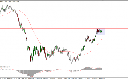 Weekly Forex Forecast – Sunday, April 22