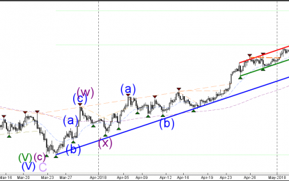 USD/JPY Bounce Or Break Spot At Uptrend Channel Support